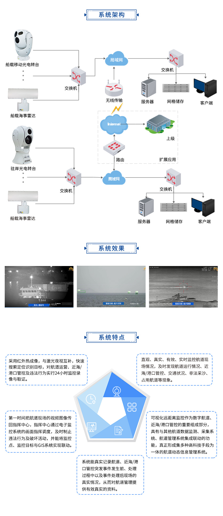 水域動態視頻監控1.jpg